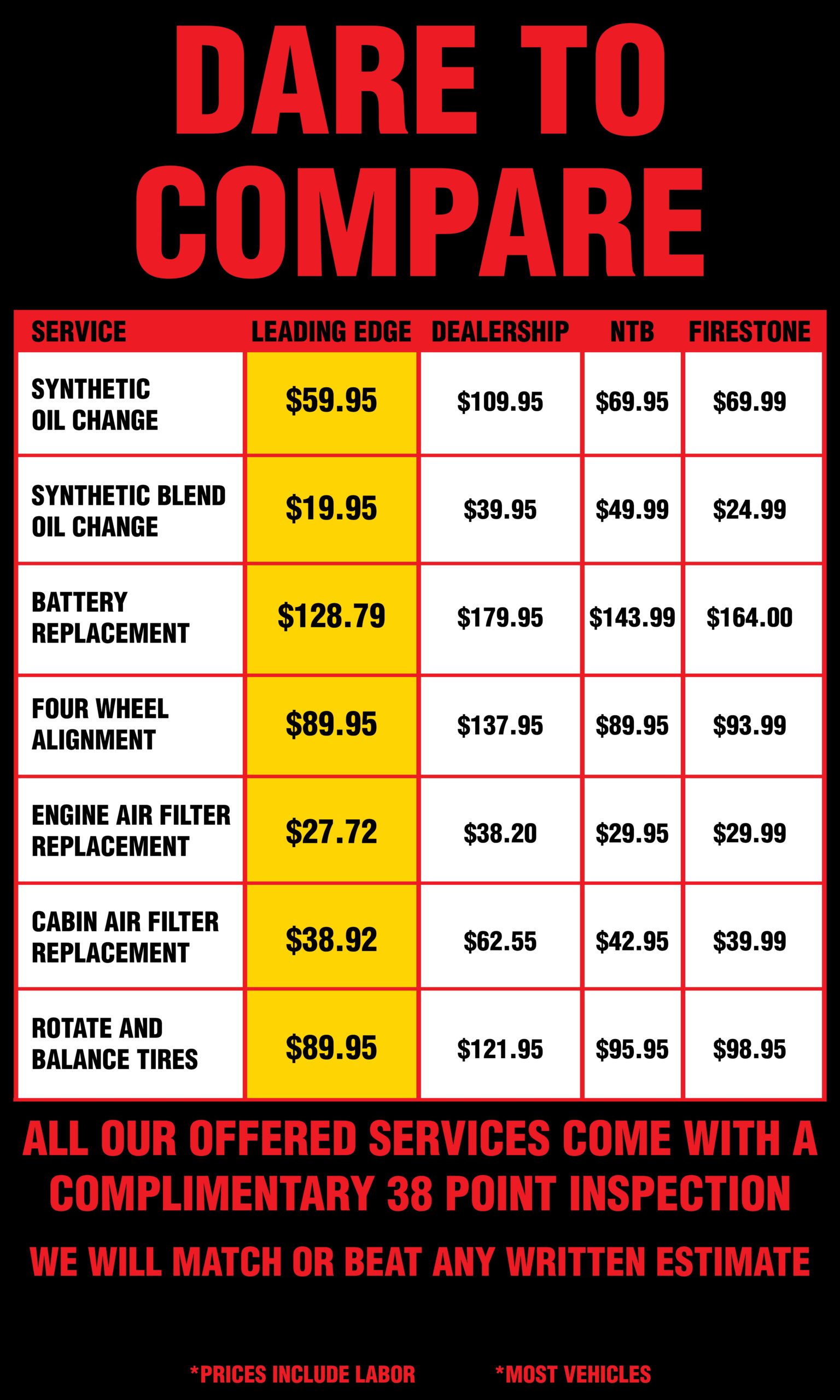 compare our price for services compared to our competitors